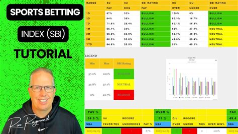 betting index